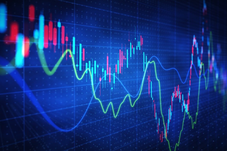 Market Volatility